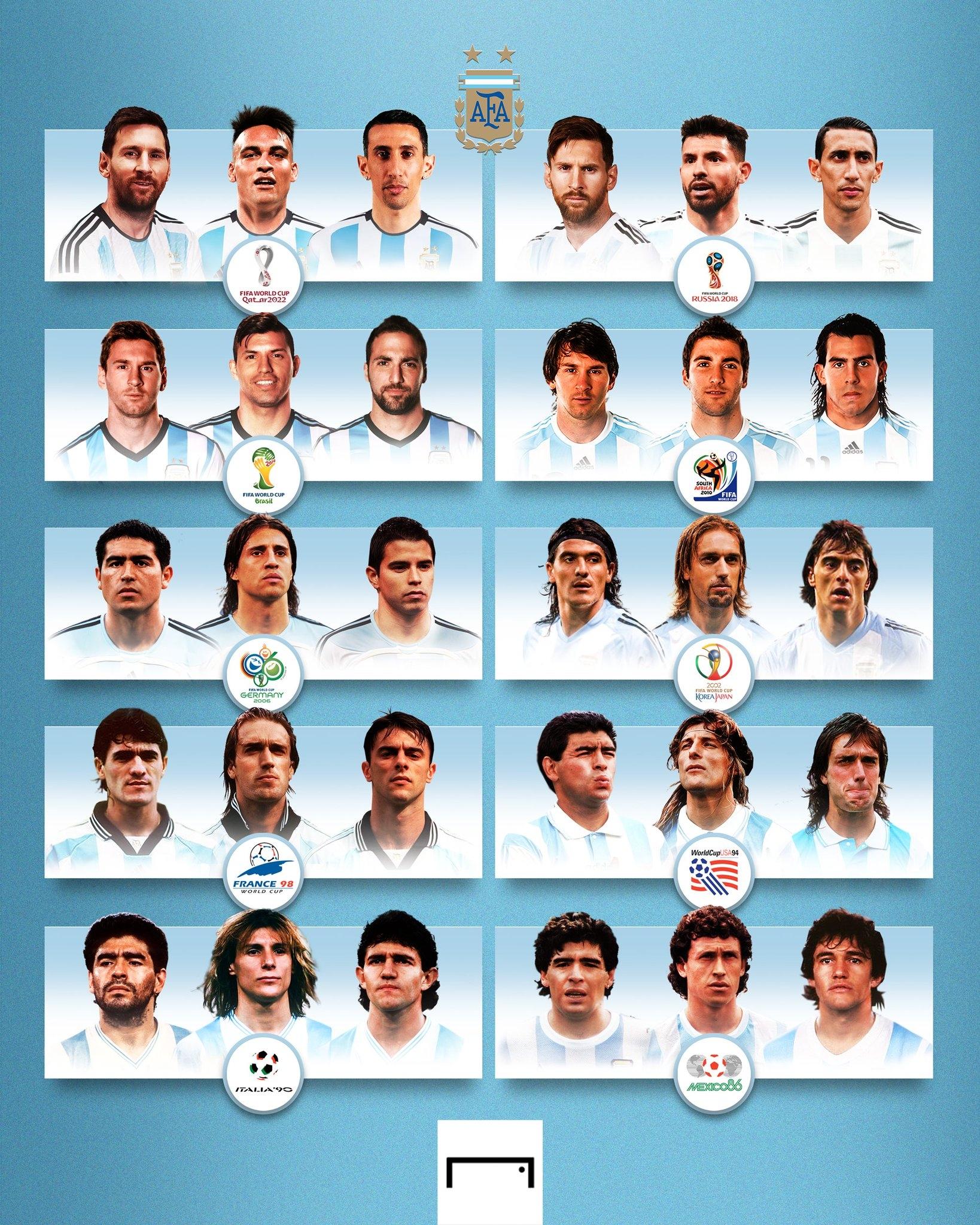 Goal盘点阿根廷历届世界杯锋线组合：梅西、巴蒂、老马领衔